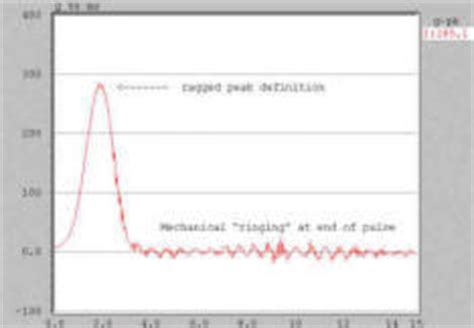 high g shock pulse testing